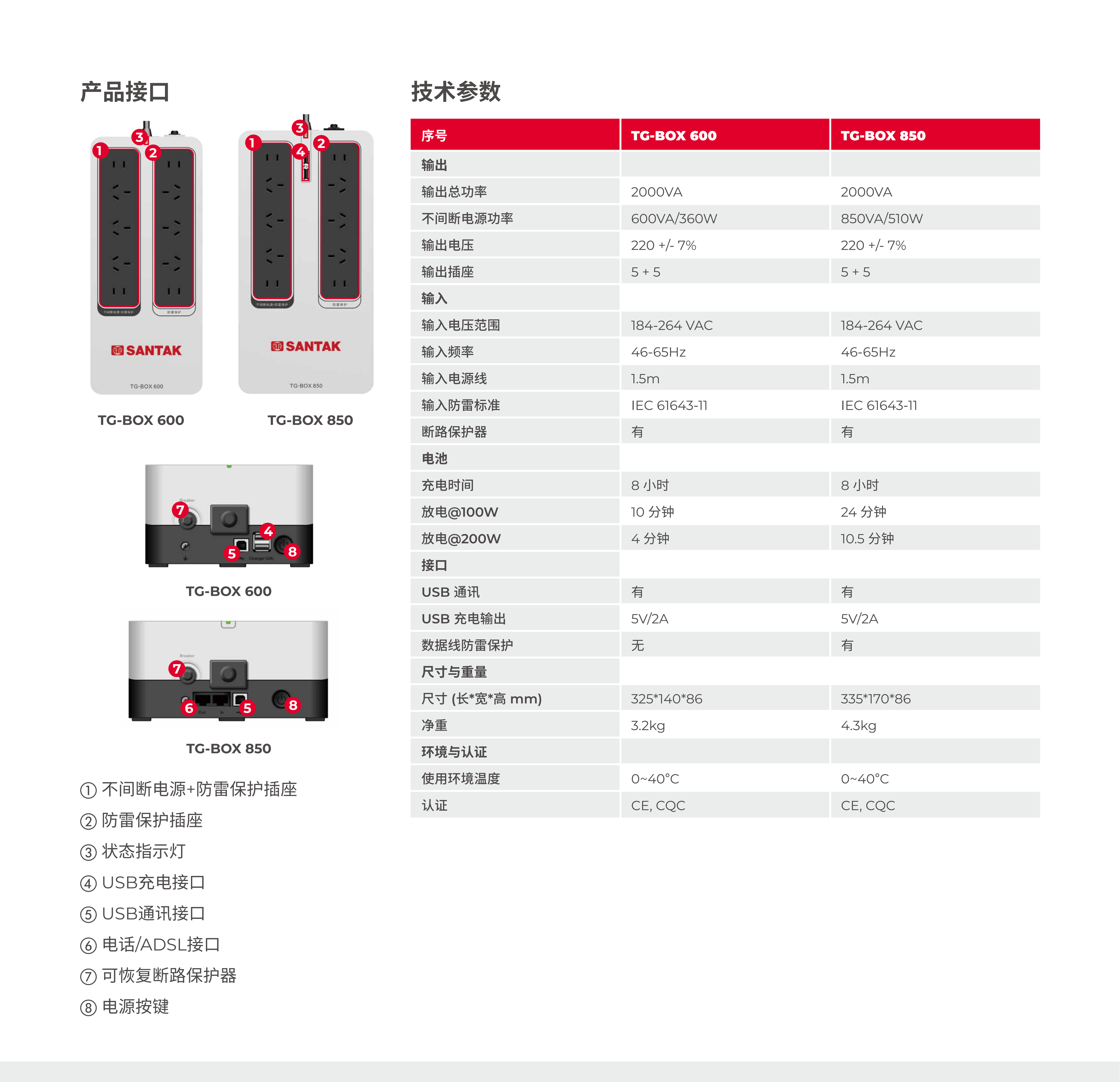 山特TG-BOX 600-850产品彩页_01.png