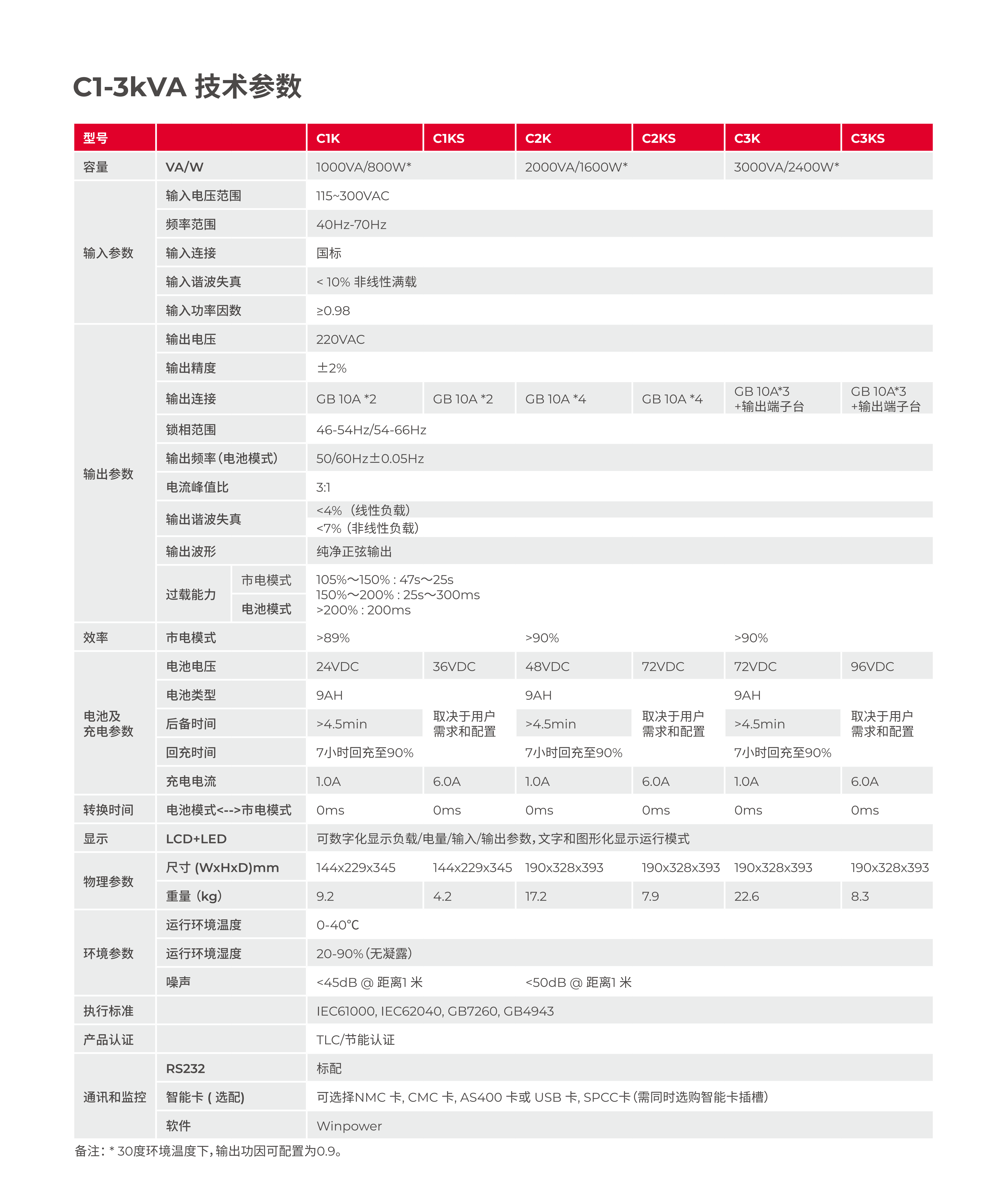 城堡系列塔式 C1-10K 产品彩页_03.png