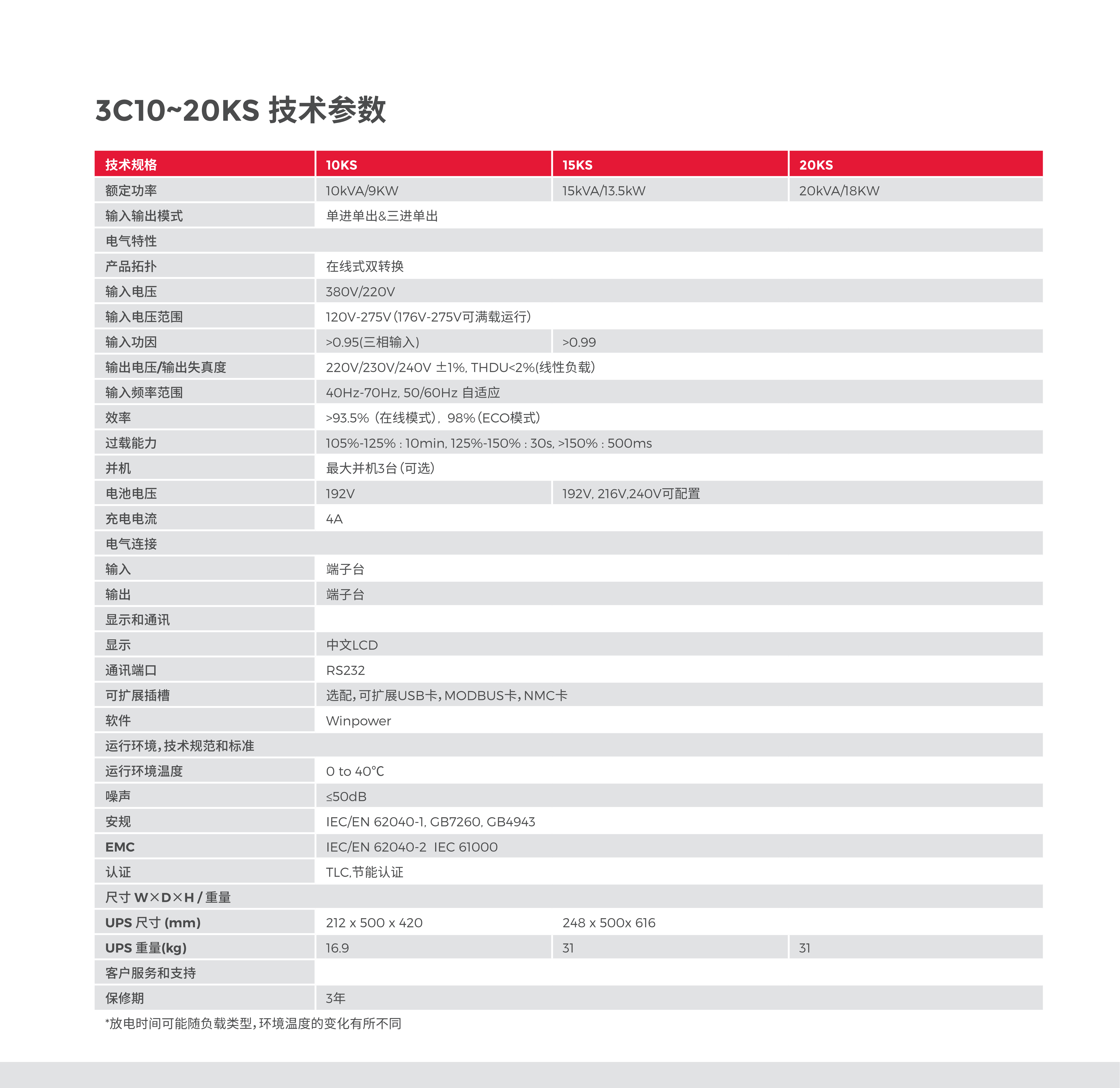 城堡系列塔式 3C10-20K 产品彩页_03.png