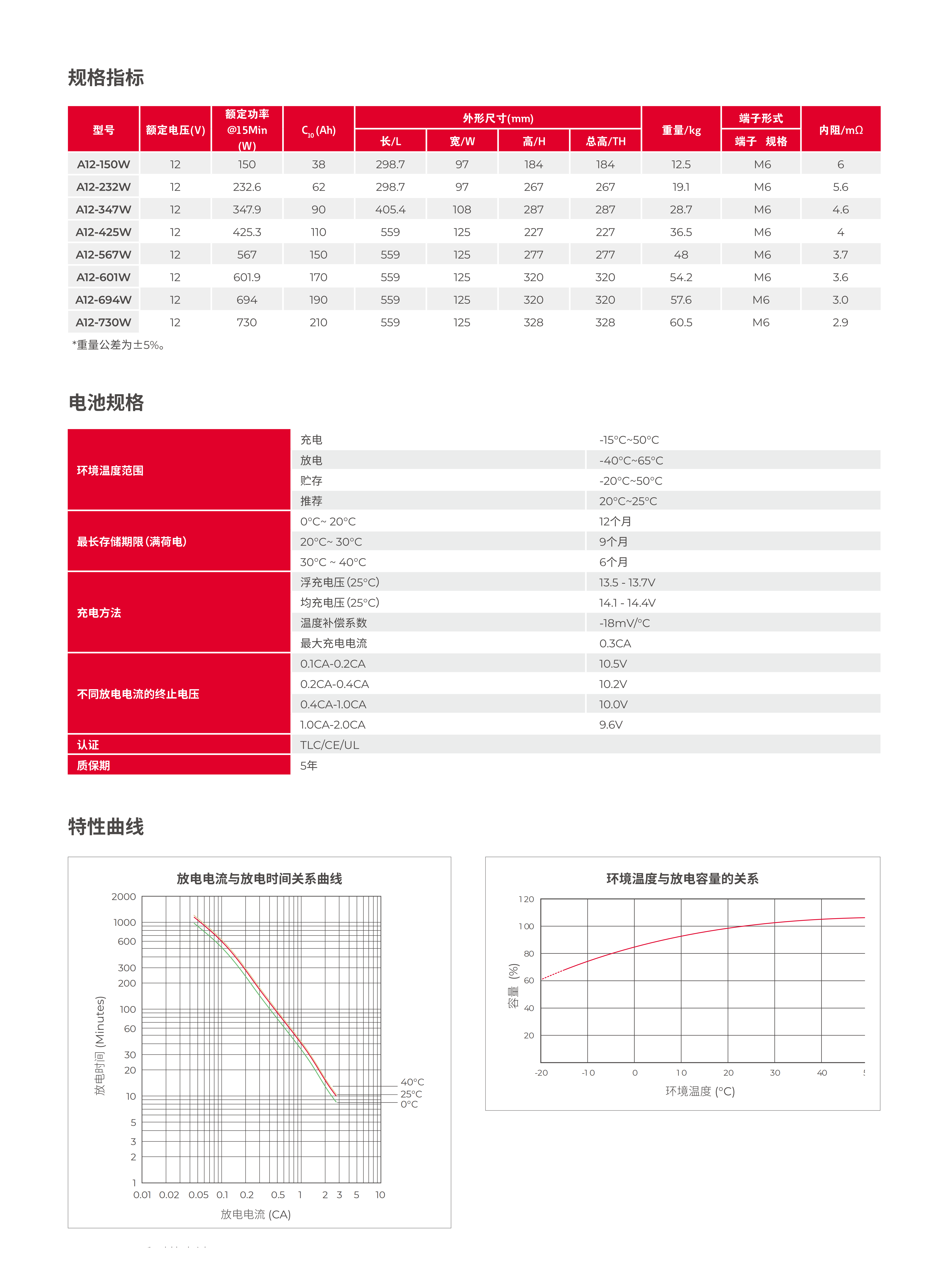 山特ARRAY系列蓄电池产品彩页_02 - 副本.png